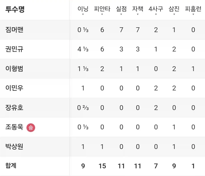 야구에서 10승투수가 마냥 잘한다고 못하는 이유_3.webp
