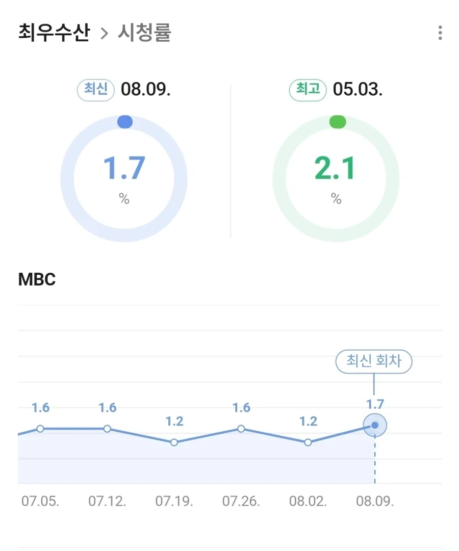 1박2일 런닝맨 시간에 끼어든 mbc 신생예능.jpg_2.webp
