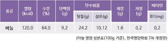 ???:한국놈들은 마늘이 감자나 고구마같은 작물인줄 안다_2.png