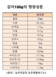???:한국놈들은 마늘이 감자나 고구마같은 작물인줄 안다_4.jpg