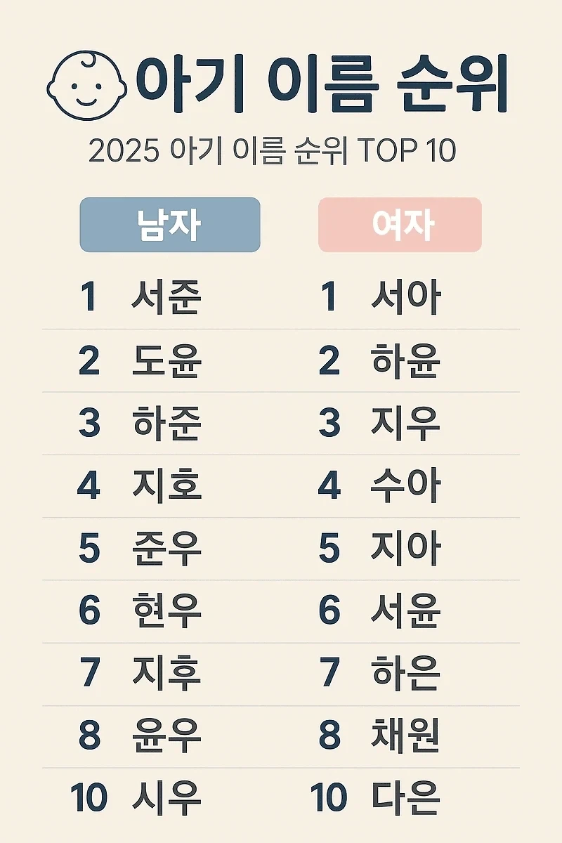 2100년 한국 노인이름 순위 ㅋㅋㅋ_1.webp