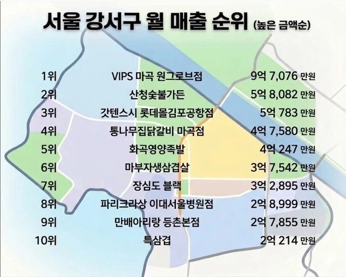 서울 강서구 월 매출순위_1.webp