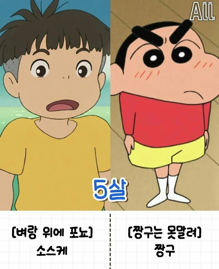의외로 동갑인 애니 속 캐릭터들_2.webp
