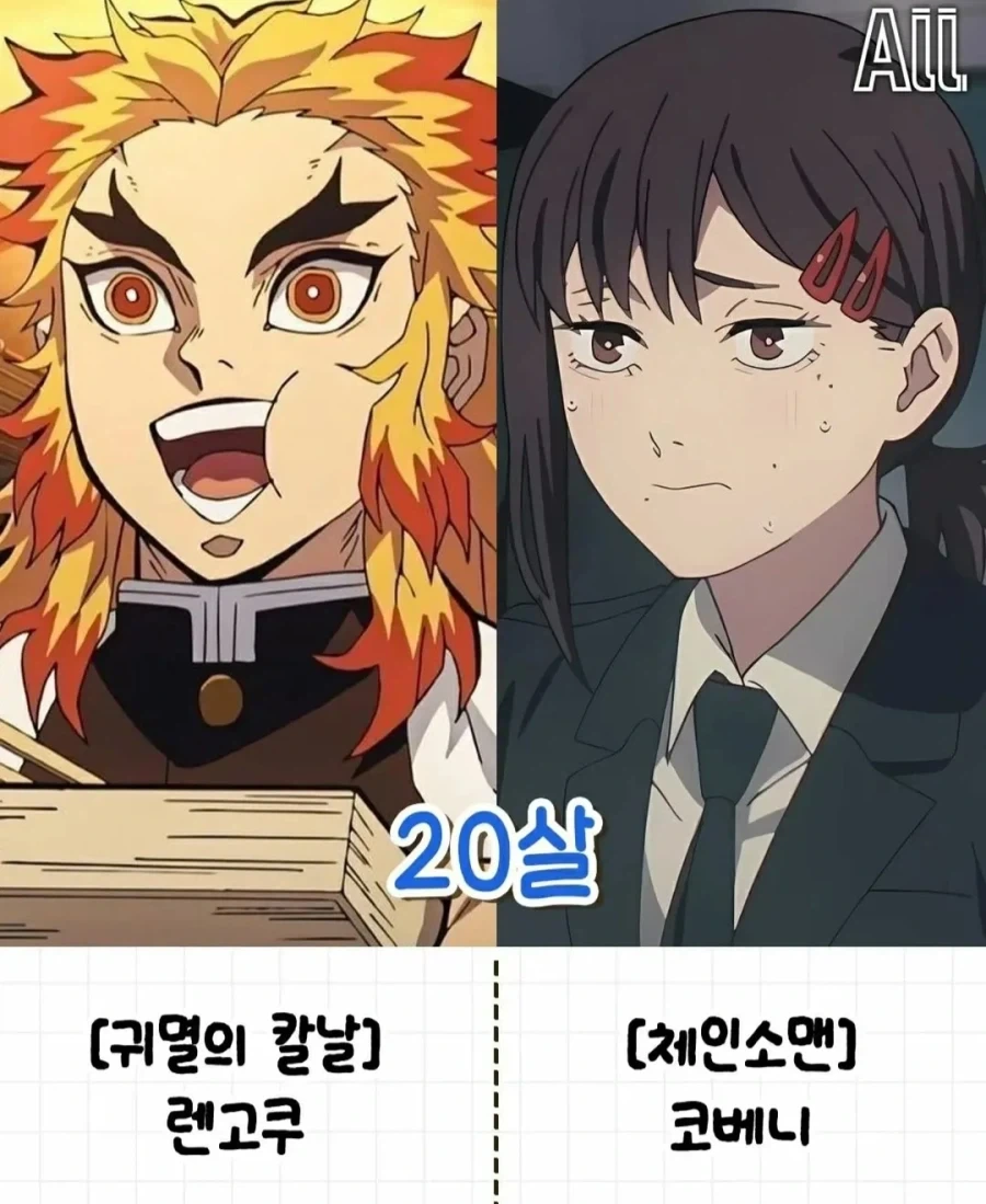 의외로 동갑인 애니 속 캐릭터들_6.webp