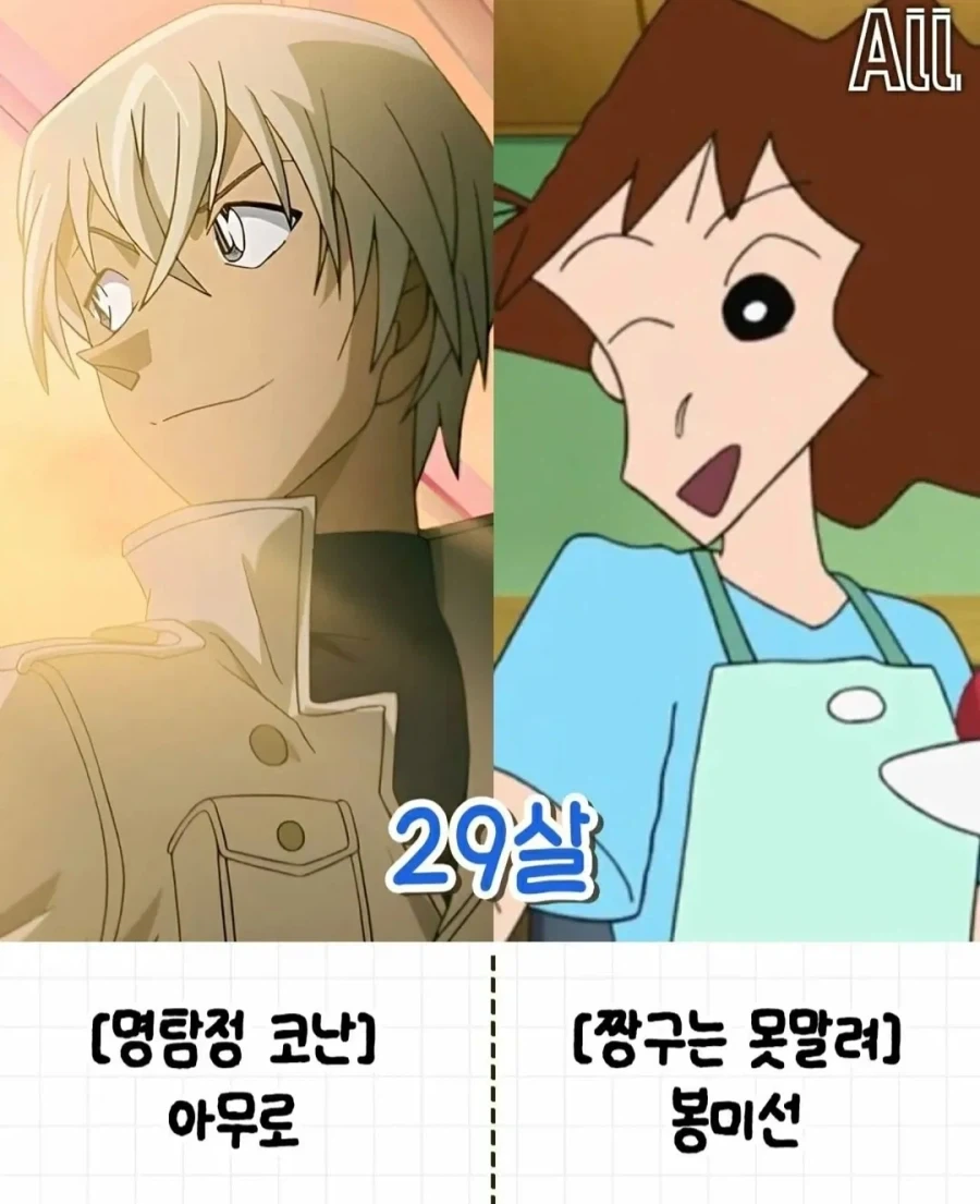 의외로 동갑인 애니 속 캐릭터들_9.webp