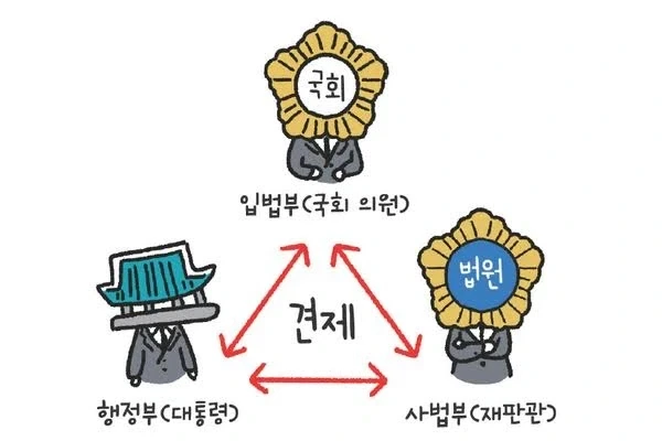 우리나라가 감시 견제기관도 못믿는 이유_1.webp