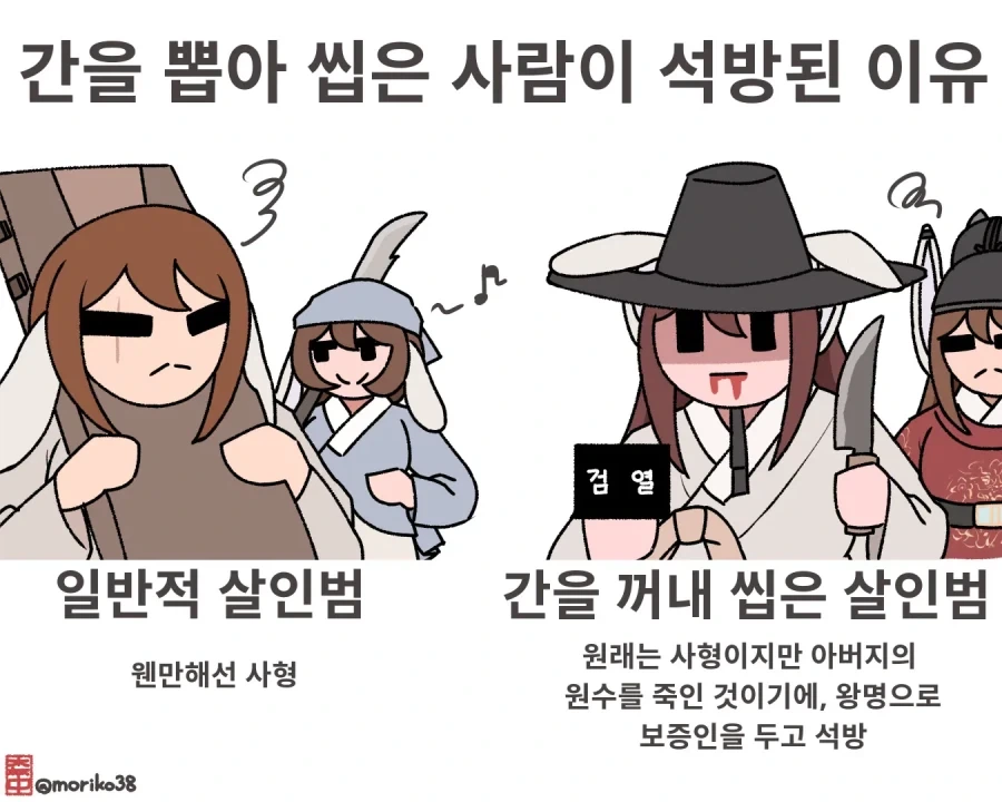 데이트 하는 manhwa 대표 이미지