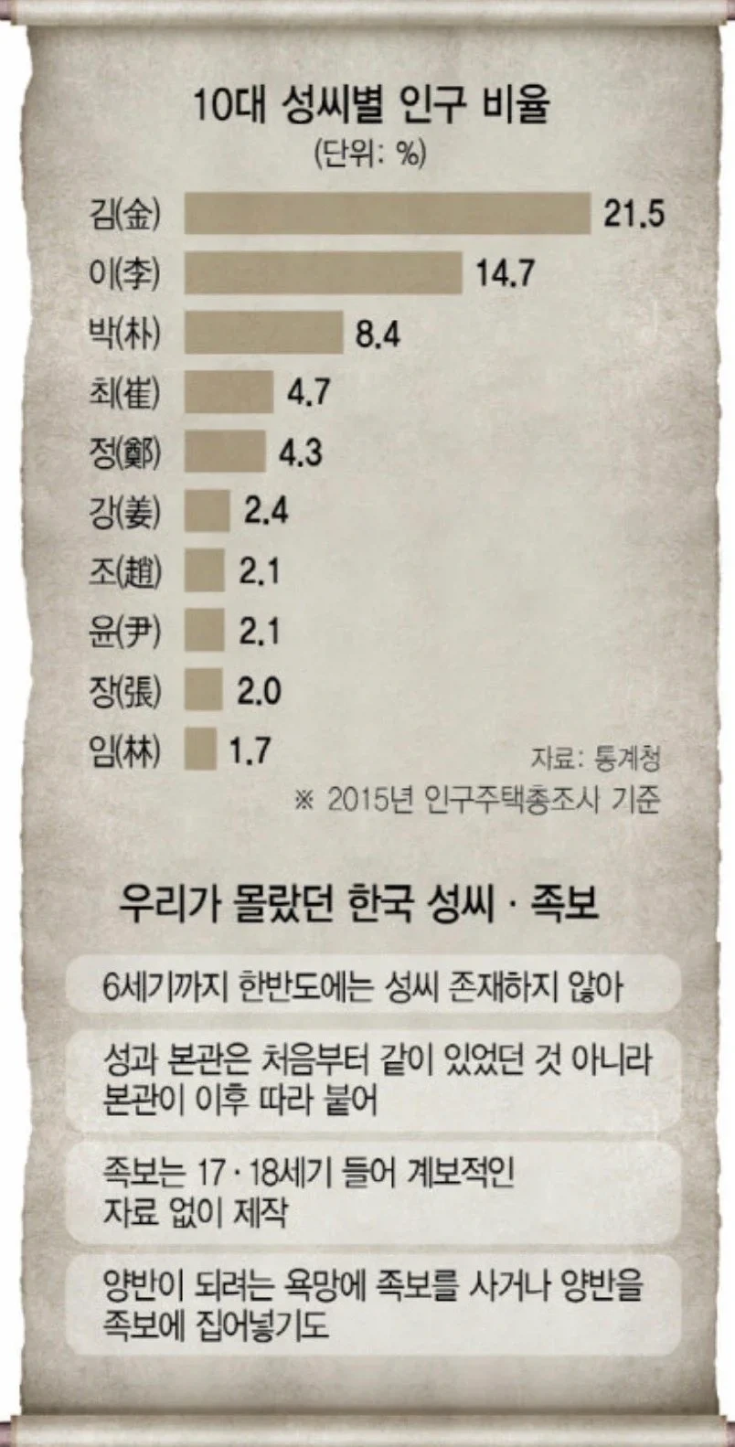 우리나라에서 족보가 아무 쓸모없고 감으로 신분체크 해야하는 이유_1.webp