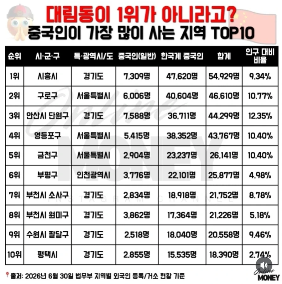 중국인 많이 사는 동내_1.webp