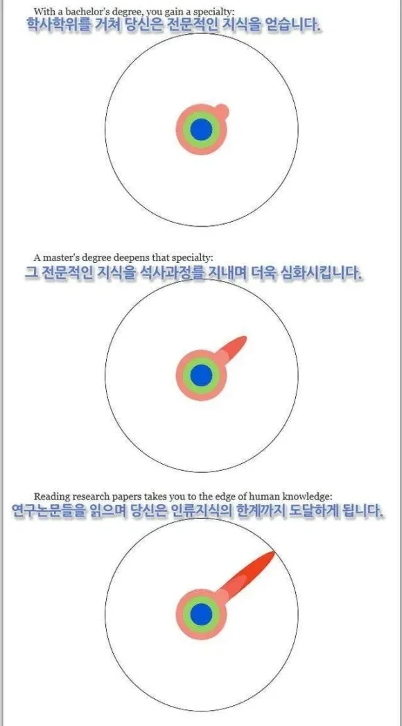 박사 학위의 의미.jpg_2.webp