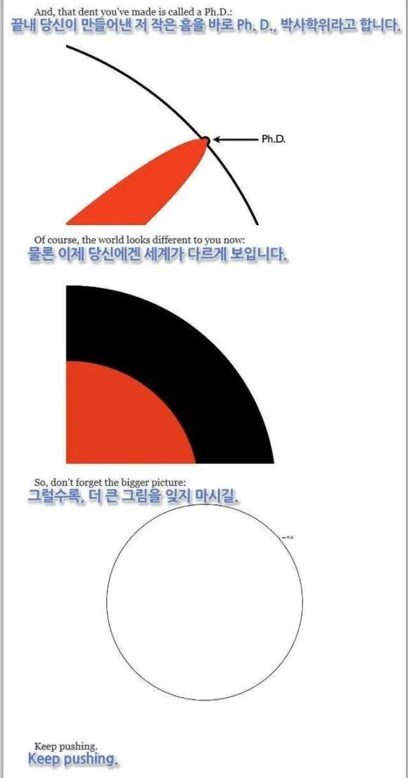 박사 학위의 의미.jpg_4.webp