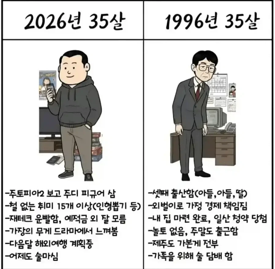 1996년 35살과 2026년 35살 차이_1.webp