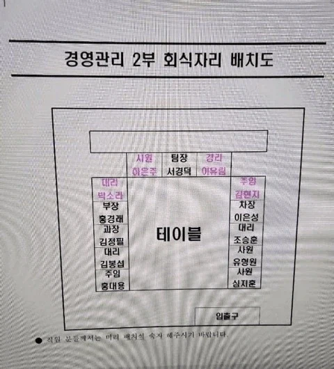 어느 두 광대의 비교. 대표 이미지