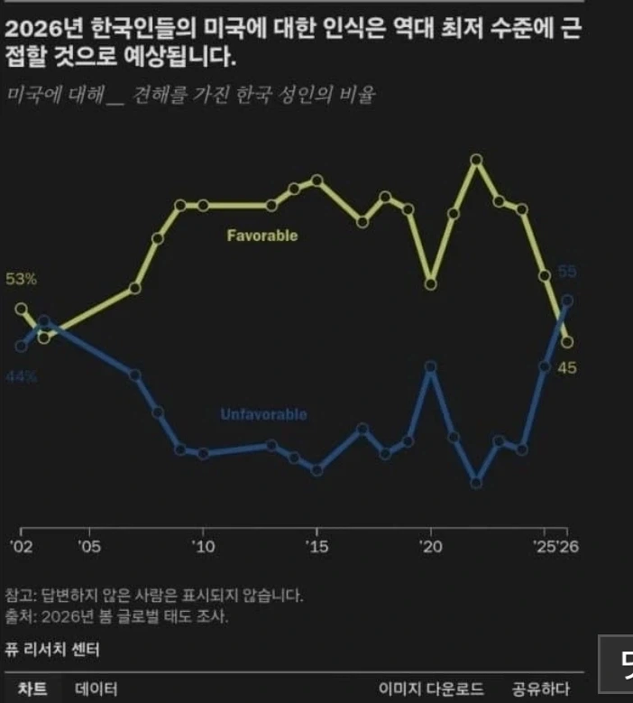 의외로 텍사스 사람들이 절대 잊지못하는 한국인 이미지 10