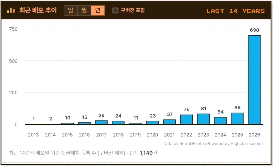 뉴페이스에 밀린 10년의 우정 대표 이미지