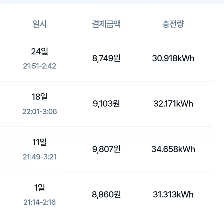 약사)전문직 업계최고의 피지컬 이미지 5