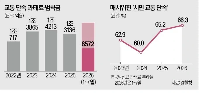 블랙박스에 딱 걸렸다