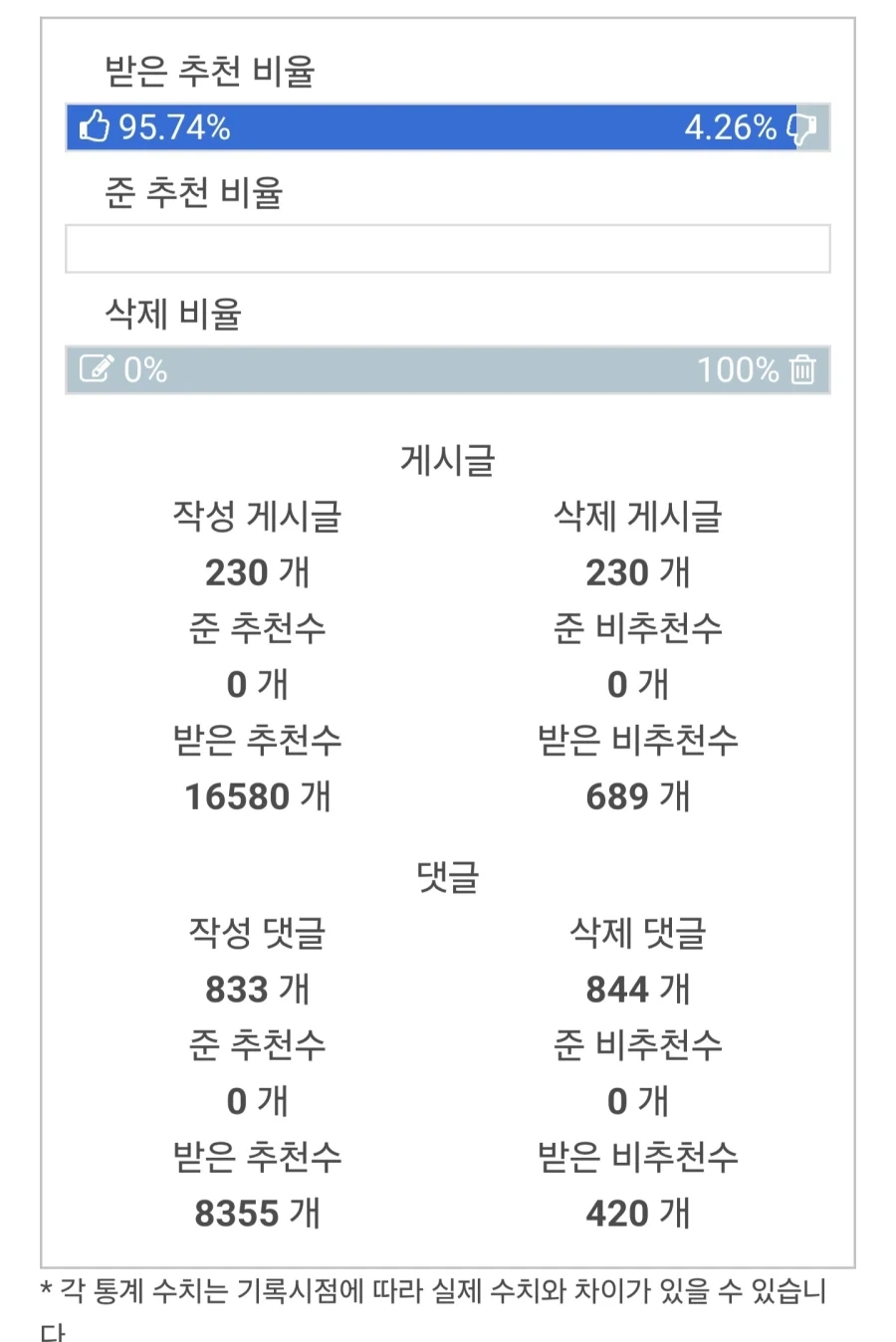 밤무대 뛰는 그녀석 대표 이미지