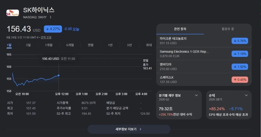 [주식] 아빠!! 반도체 왜 샀어???? SK하이닉스 -4.27% 상승중_2.webp