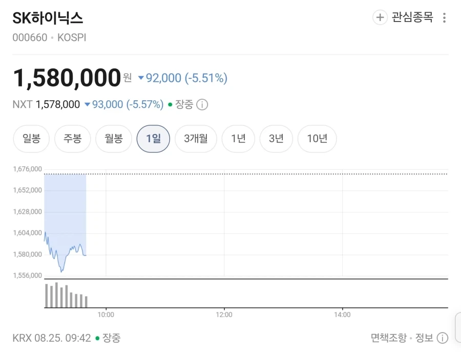 제주 여행을 1년째 준비한 사람 이미지 2