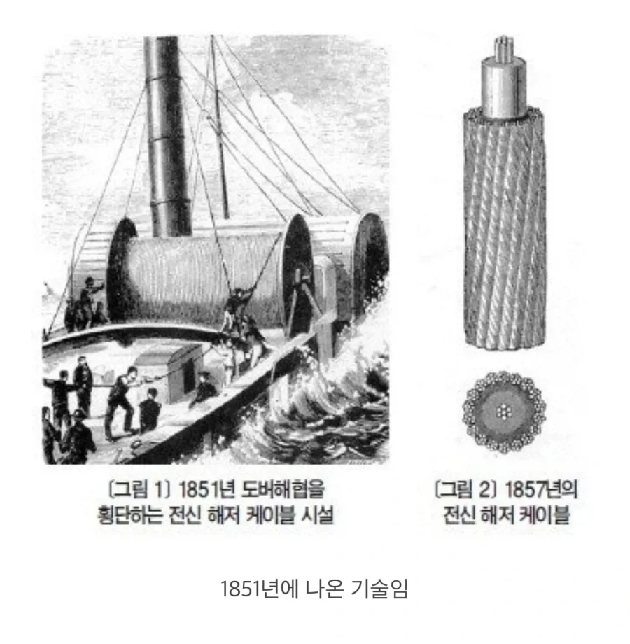 의외로 역사가 오래된 첨단기술.jpg_2.webp