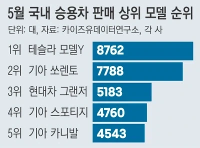 태풍 : 3개로는 부족했단 말인가.... 이미지 7