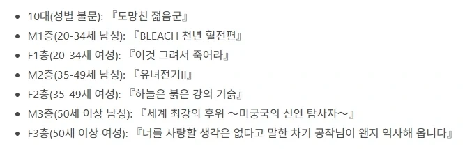 3분기 연령대별 인기 애니 통계_2.webp
