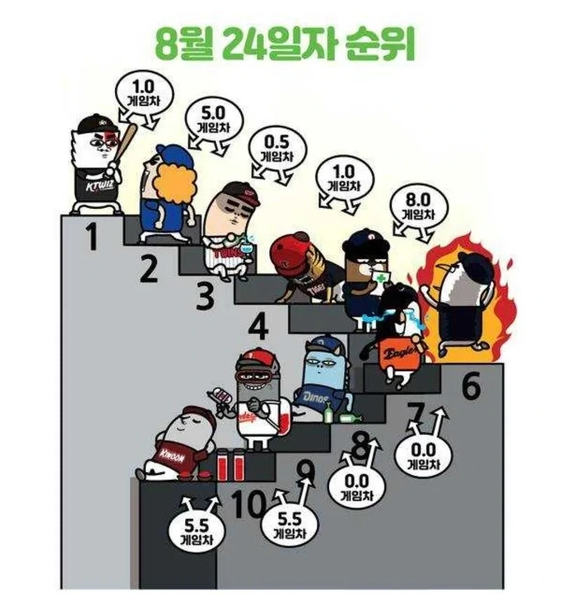 SBS: 시유 녀석 생일이면 말을 하지... 이미지 2