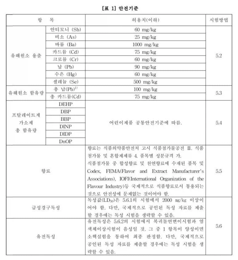 영어 이름으로 꼴깝떠는 제품을 조심해야 함_2.webp
