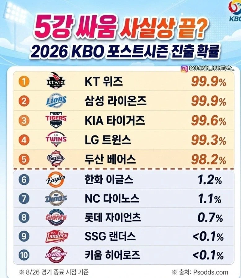 MCU) 만약 캡틴 아메리카가 핑거 스냅을 시전 했다면? 대표 이미지