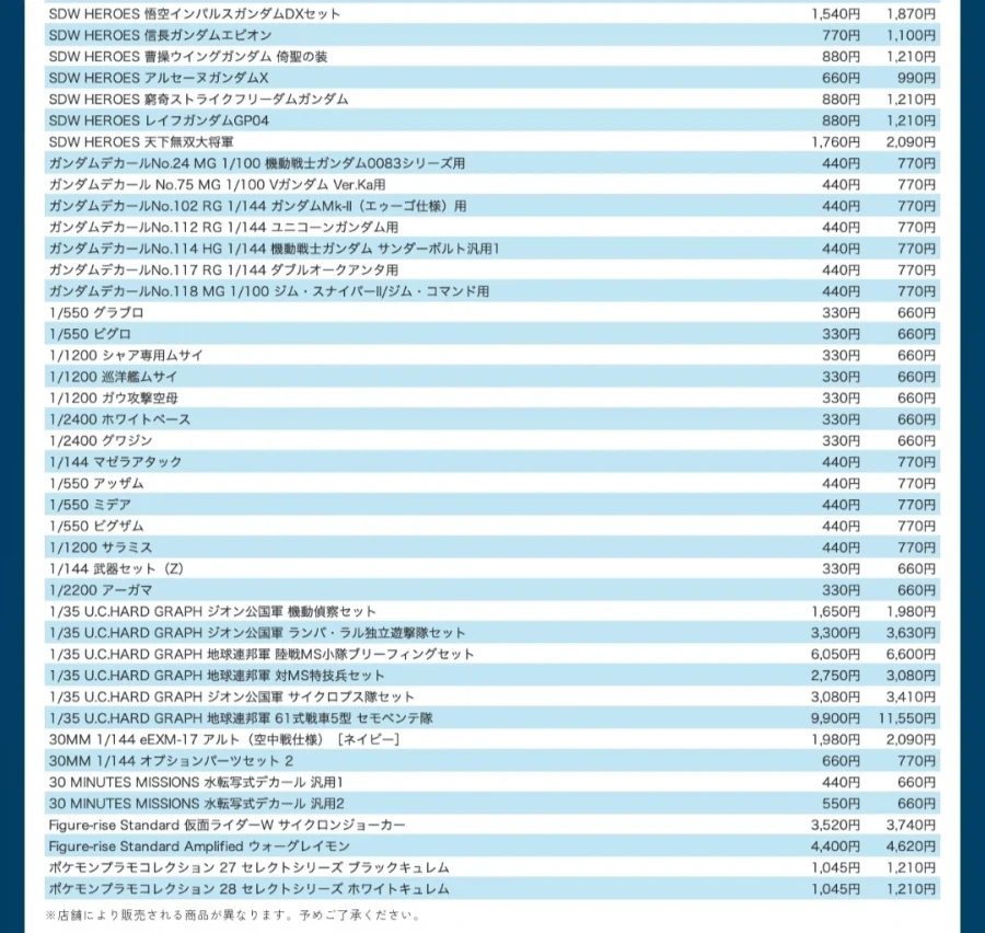 [반다이] 2027년 1월~3월 재판 상품 가격 개정 안내 - 이미지 2