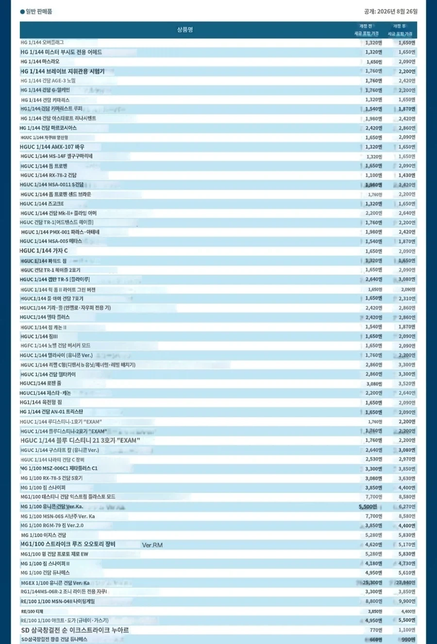 [반다이] 2027년 1월~3월 재판 상품 가격 개정 안내 - 이미지 3