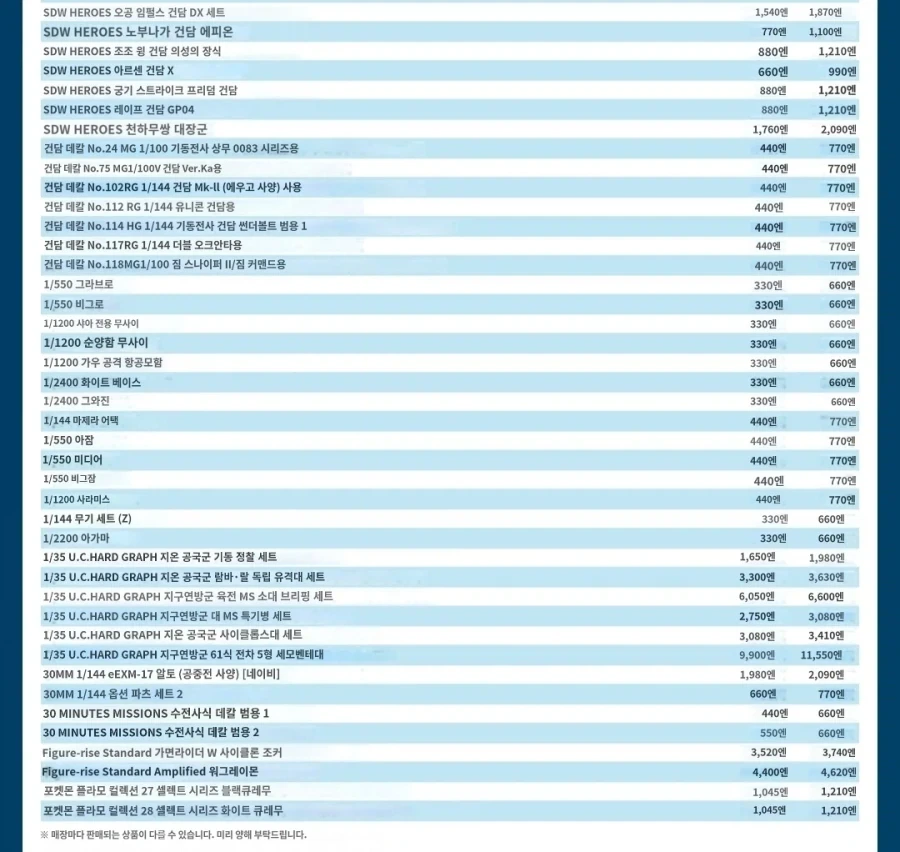 [반다이] 2027년 1월~3월 재판 상품 가격 개정 안내 - 이미지 4