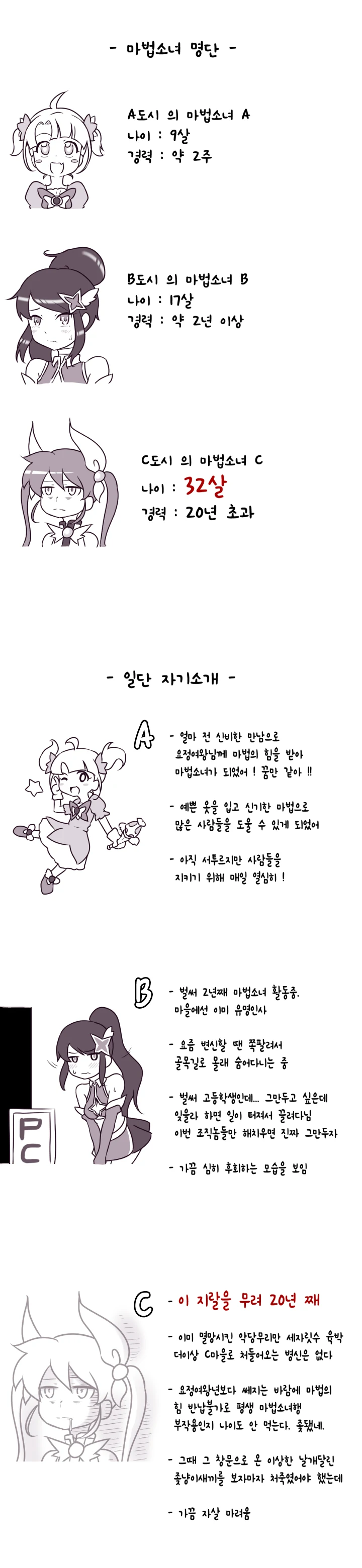 컨셉충 관찰하는 만화 이미지 3