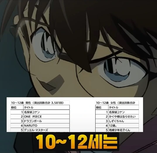 일본 어느 도서관 대여 만화 남녀공동1위_8.png