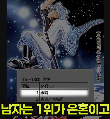 일본 어느 도서관 대여 만화 남녀공동1위_15.png