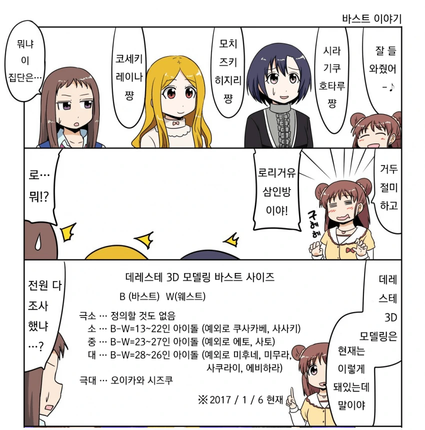 @) 데레스테 모델링 만화