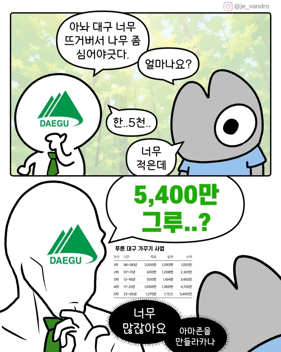대구 : 더우니까 나무좀 심을게요.manwha
