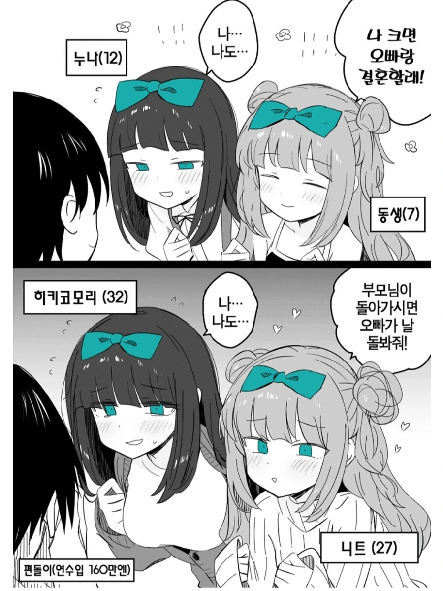 20대 후반에 편돌이 하다가 인생망함.manwha