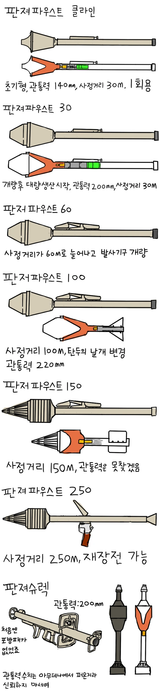 스압) 성형작약탄.manhwa - 이미지 6