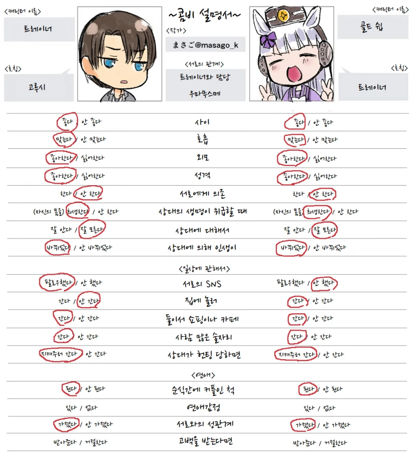 말딸)고루시와 트레이너 설명서.manga