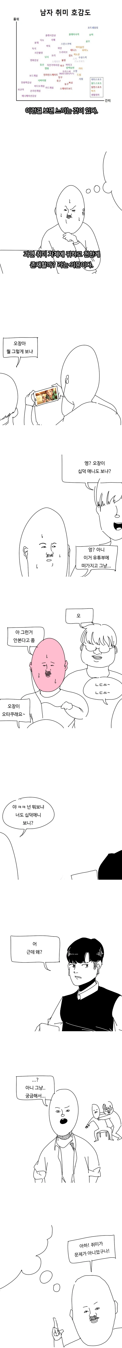 남자 취미별 호감도 만화