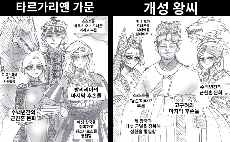 하우스 오브 드래곤.manhwa