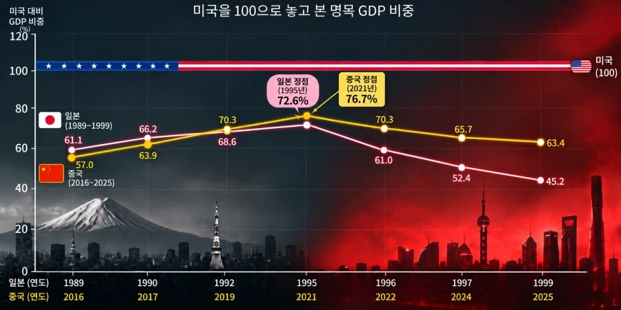 중국이 헝다회장을 무기징역으로 집어넣은 이유.jpg - 이미지 3