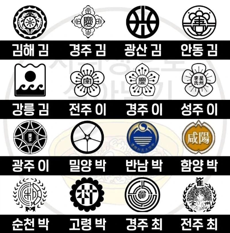 한국 성씨 가문별 문양