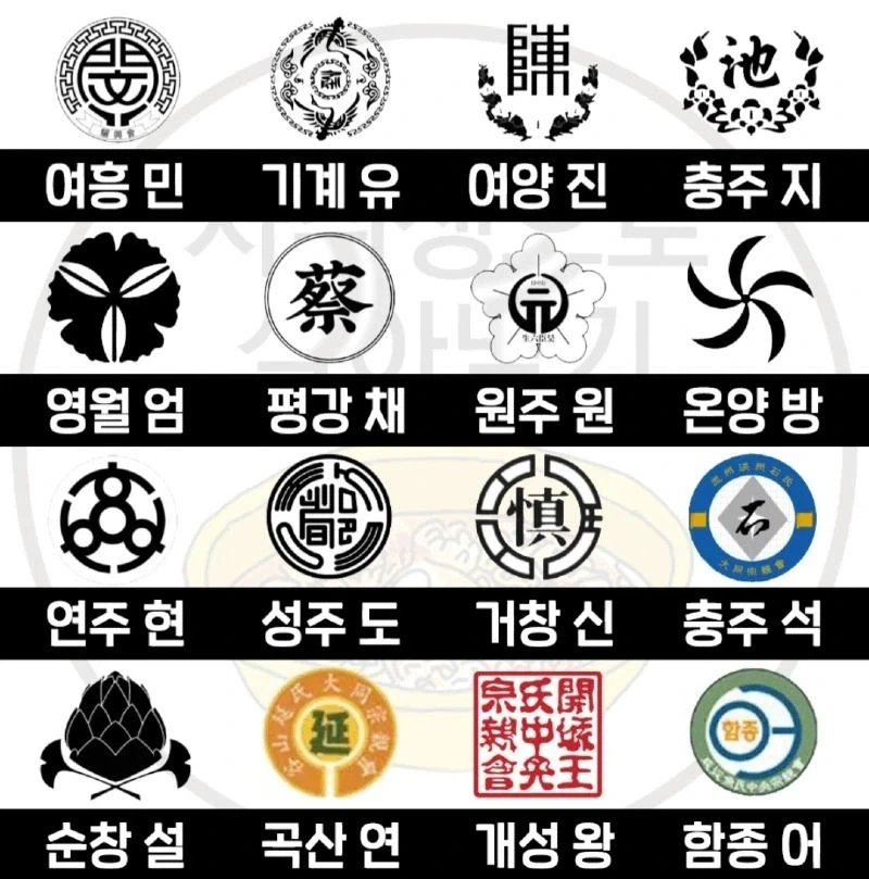 한국 성씨 가문별 문양 - 이미지 2