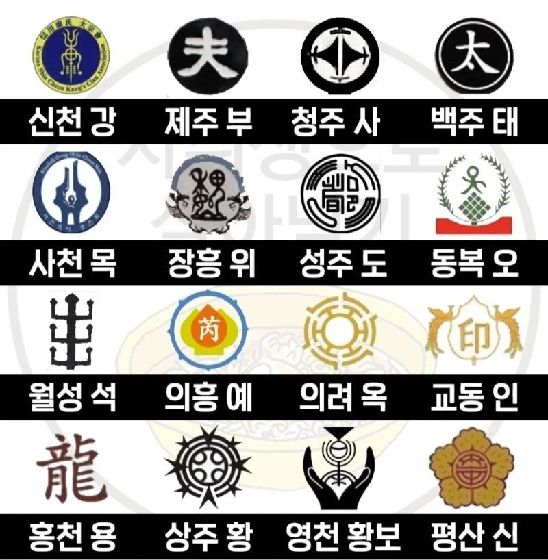 한국 성씨 가문별 문양 - 이미지 3