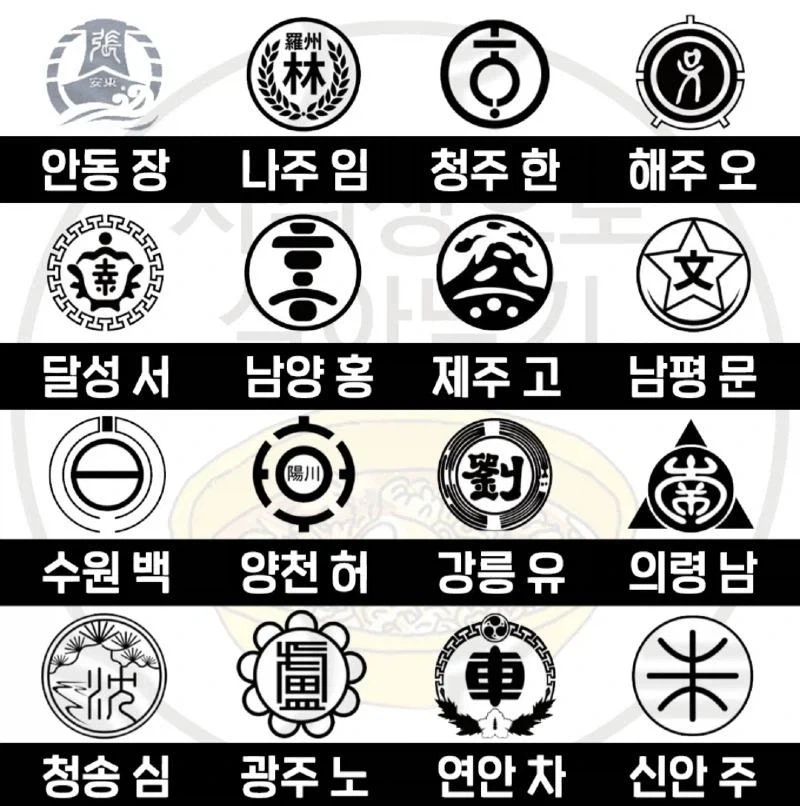 한국 성씨 가문별 문양 - 이미지 4