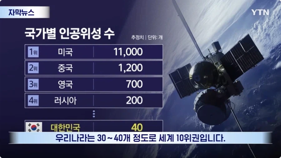 인공위성 - 3