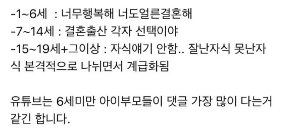 아이연령에 따른 기혼자들의 입장 변화